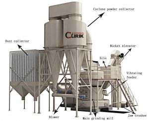 European Version Hammer mill and Raymond mill for talc grinding